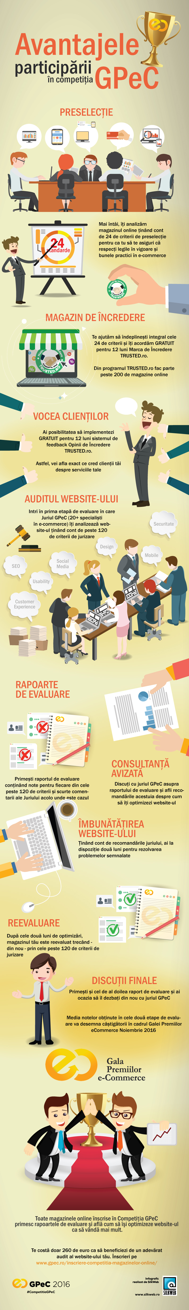Avantajele participarii in Competitia GPeC 2016